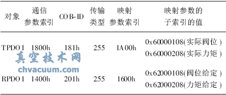 CANopenfh늄ӈЙCOӋ