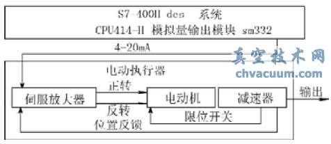 DCSF(xin)L(fng)y늄ӈ(zh)_P(gun)