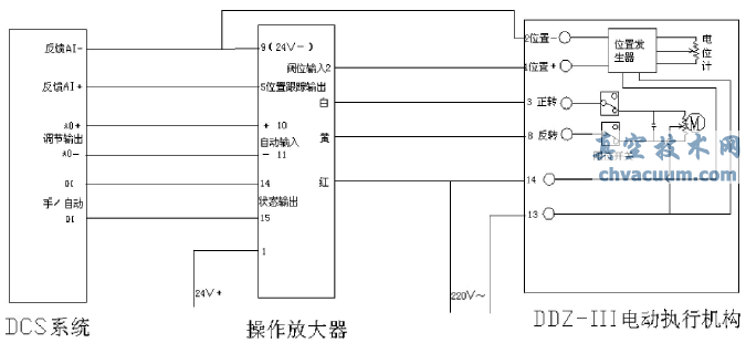 DDZ-늄ӈ(zh)ЙC(gu)cDCSϵy(tng)BӼ