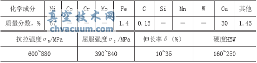 byOӋ