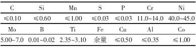 CH901Wɷ