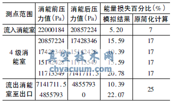 ˮͨyY(ji)(gu)CFD