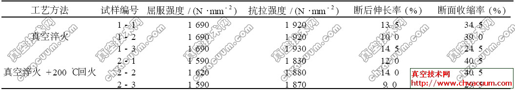 H13䓽ո߉ĵW