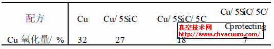 C,SiC,C۱oCuӰ