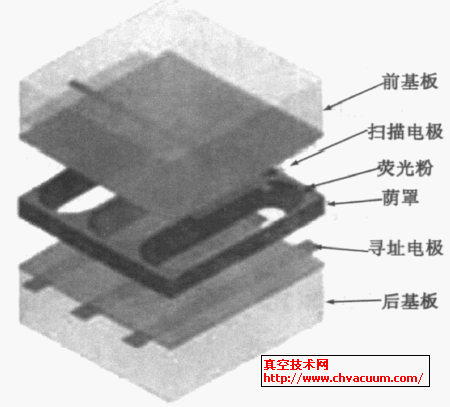 SM-PDP Y(ji)(gu)ʾD