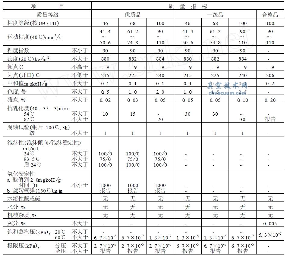 SH0528-92 (bio)(zhn)ձͼg(sh)Ҫ-ռg(sh)W(wng)(http://shengya888.com/)