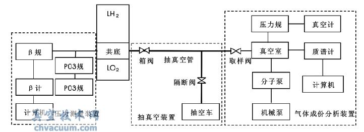 װȫO(jin)yϵy(tng)Y(ji)(gu)ʾD