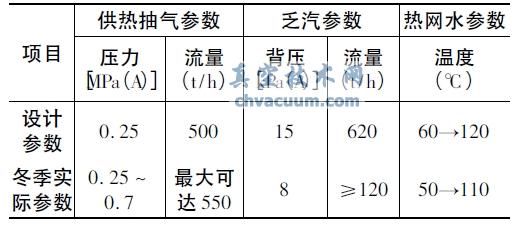 Ҋ300MW C(j)M(sh)(ʽ)