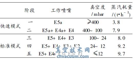 F(xin)(chng)ģʽO(sh)ñ