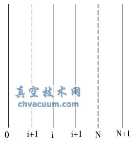 ƽYӌģ-http://shengya888.com/systemdesign/063516.html