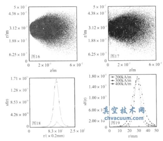 ֱſ؞Rдň(qing)ȺꎘO늉(du)AƽпgòӰ