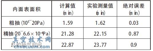 JGP-450 ĤC(j)ϵy(tng)r(sh)gӋ(j)ֵcyֵ-ռg(sh)W(wng)(http://shengya888.com/)