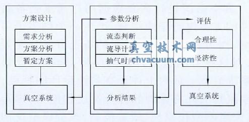 ϵy(tng)O(sh)Ӌ(j)^ģ͡ռg(sh)W(wng)(http://shengya888.com/)