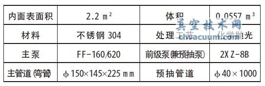 JGP-450 ʹſ؞RĤC(j)ą(sh)-ռg(sh)W(wng)(http://shengya888.com/)