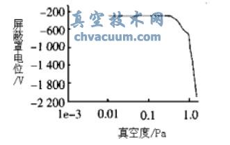 նcλPϵ