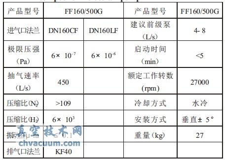 FF-160/500G (f)Ϸӱüg(sh)(sh)