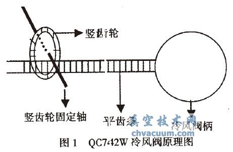 QC742WҺ(dng)Xly̖쌍(sh)`