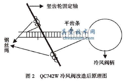 QC742WҺ(dng)Xly̖쌍(sh)`