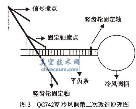 QC742WҺ(dng)Xly̖쌍(sh)`