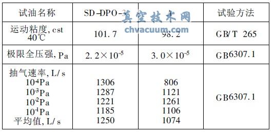 SD-DPO-3cA͘Oމ(qing)ͳʌ(du)ȽY(ji)