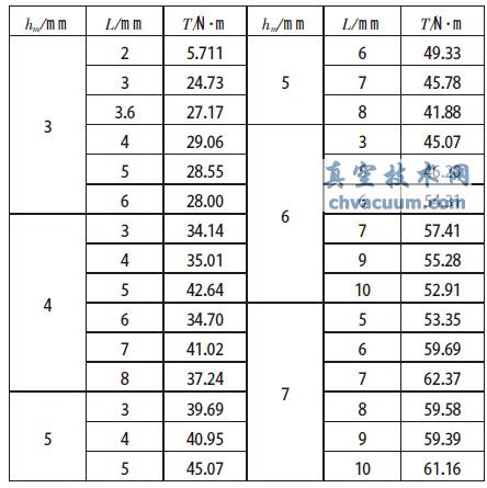 XLL cDT Pϵ