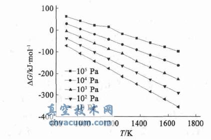 ZnO(s)+C(s)=Zn(g)+CO(g)ĦG-TD