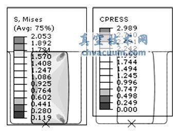 sʞ10%zܷȦ150rVon Mises(yng)ƈDͽ|(yng)ƈD