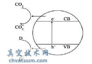 댧(do)w߻߀ԭCO2ęC(j)