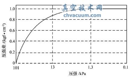 ĉ(qing)͉(qing)֮gP(gun)ϵ