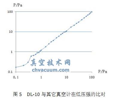 DL-10Ӌ