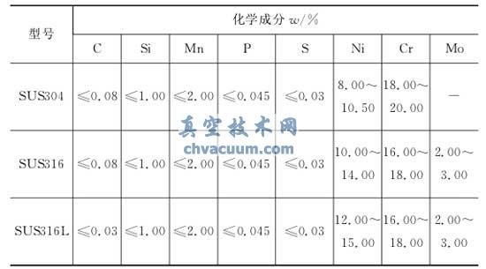 300ϵвP䓵ĻWɷ