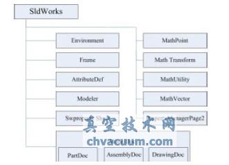 SolidWorks API (du)󹣸ňD