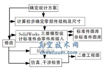 SolidWorksCX݆̓Mb估ģB