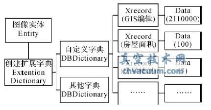 AutoCAD Entity ČԴ惦Y