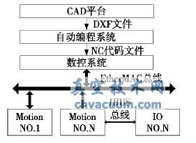 AutoCADͣ܇O(sh)MϙC(j)ԄӔ(sh)ؾ㷨