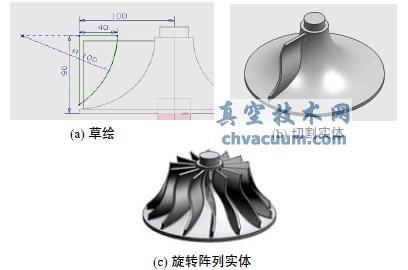 ~݆Pro/E-MasterCAMSӔؼӹOӋ