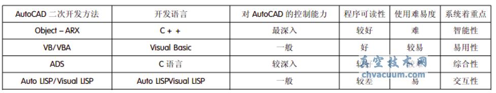 AutoCAD_lо