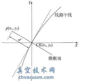 AutoCADƽ_ľ·M澀ȡϵyOӋcF